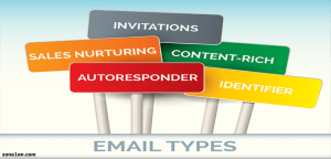 4 types of Email Marketing