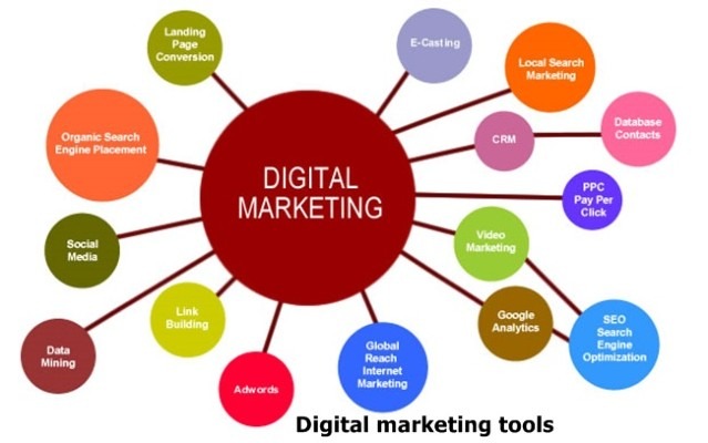 What are Digital marketing tools _